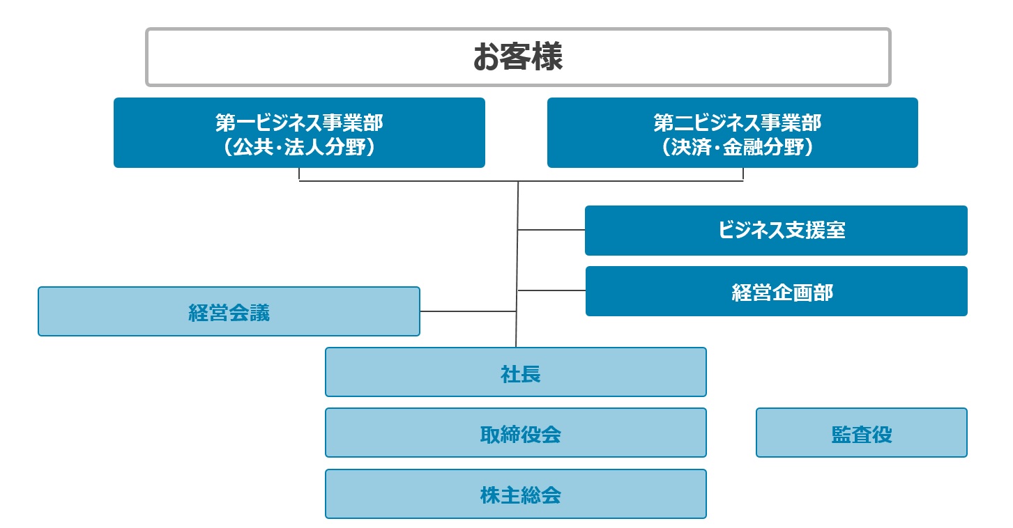 soshikizu_20230701.jpg