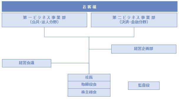 jigyou_img-sosikizu_201807.jpg