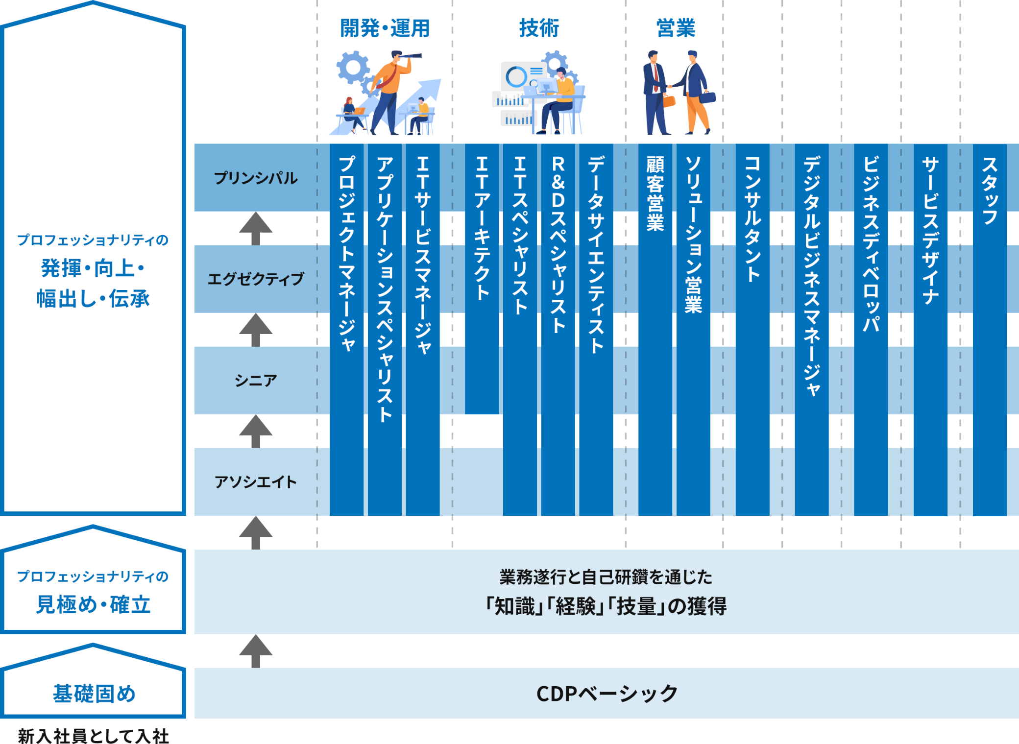 人財育成の仕組み