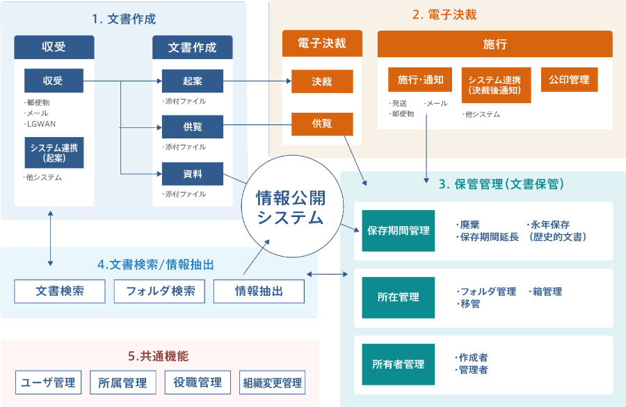 img_raku2bunshoshunin01_202609.png